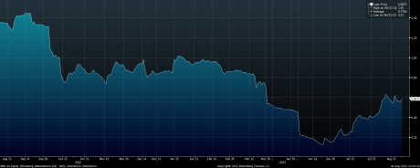 Graph for Billabong proxy war looms